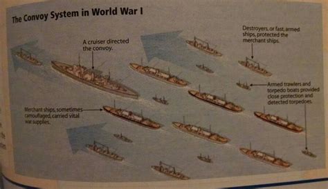 Convoy system during WW1