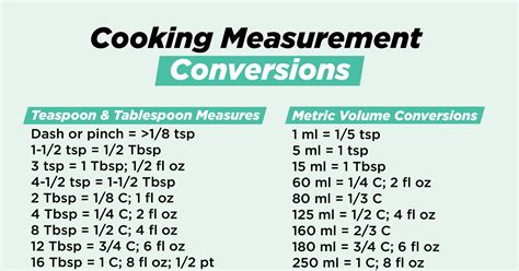 Unit conversions in cooking