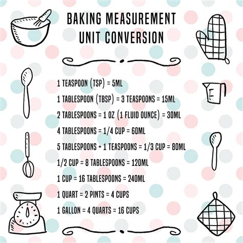 Cooking Measurement Tips