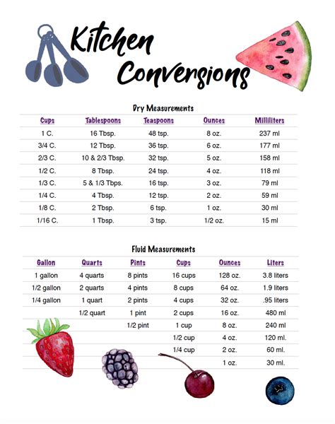 Description of Cooking Weight Conversions