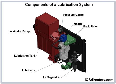 Cooling and Lubrication Systems