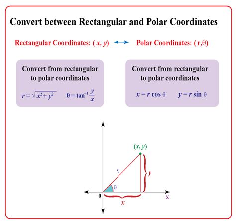 Coordinate Conversion Formulas