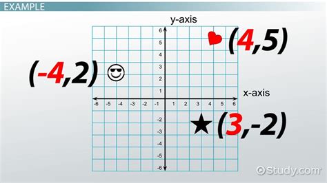 Coordinate Formats Explained