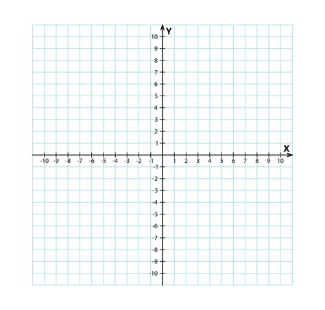 A coordinate plane with x and y axes