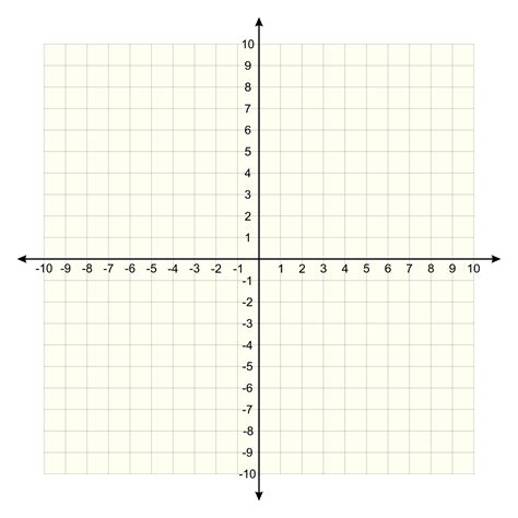 A coordinate plane grid with x and y axes