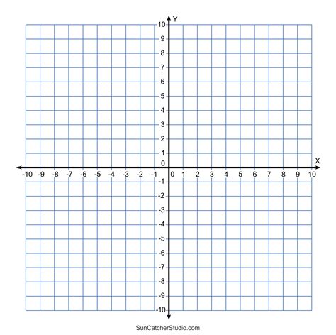 Coordinate Plane Template Example 1