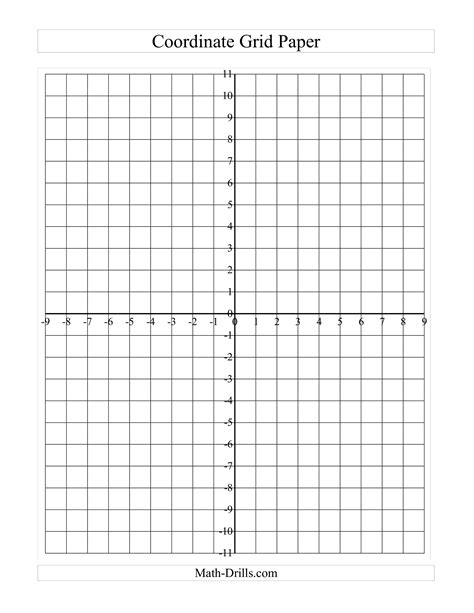 Coordinate Plane Template Example 3