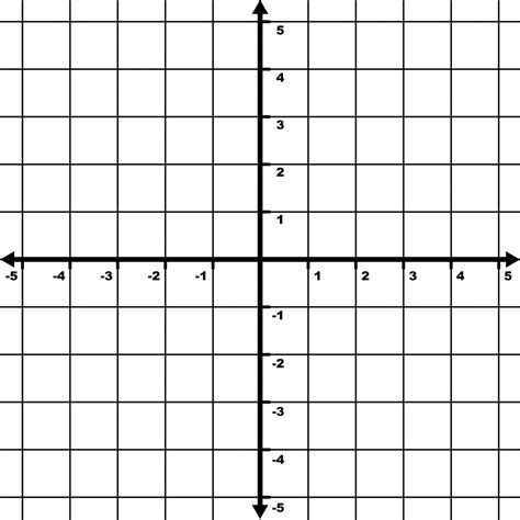 Coordinate Plane Template Example 5