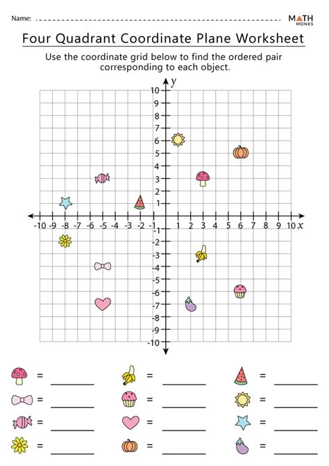 Coordinate Plane Worksheets for Trigonometry