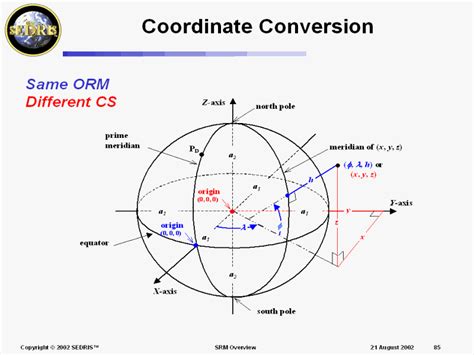 Coordinate Conversion Example 2