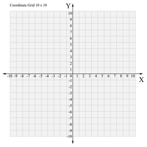 Coordinate grid printables for math success