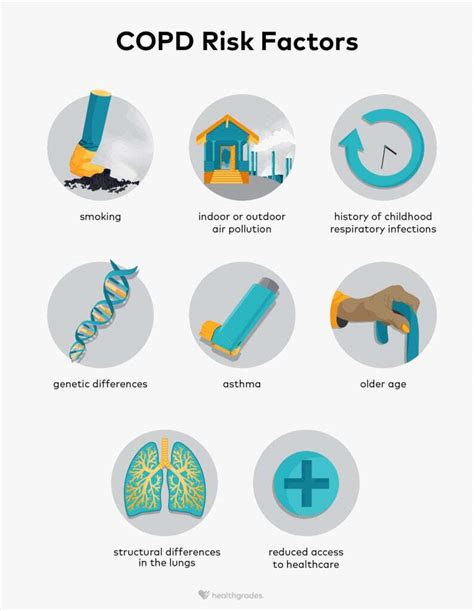 COPD and Its Impact on Daily Life