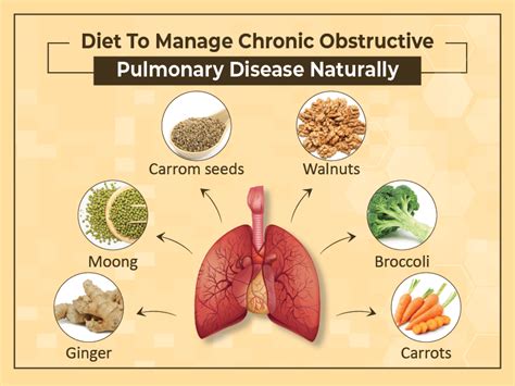 COPD Nutrition