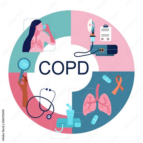 COPD Prevention