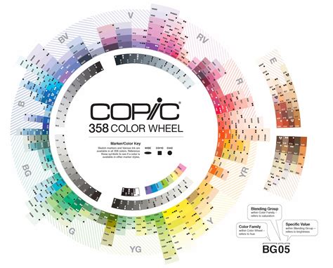 Copic Color Wheel Chart