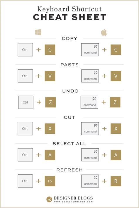 Copy Sheet Keyboard Shortcut