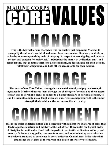 Five Core Values of Marine Corps Honor