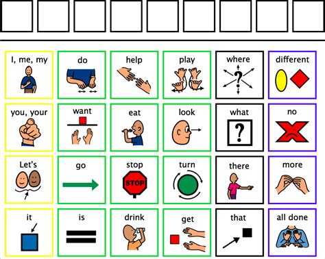 Core word communication boards