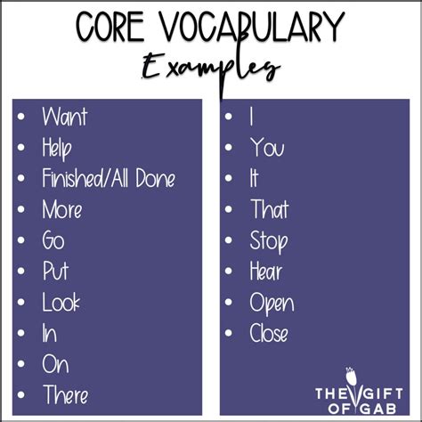 Core Word Vocabulary