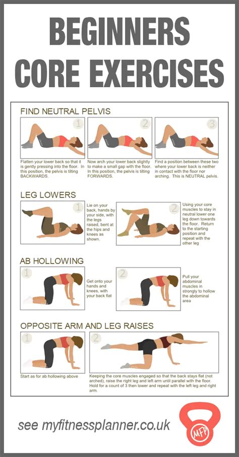 Core Workout for Beginners