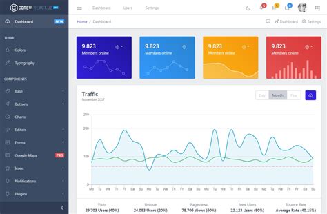 CoreUI Admin Template