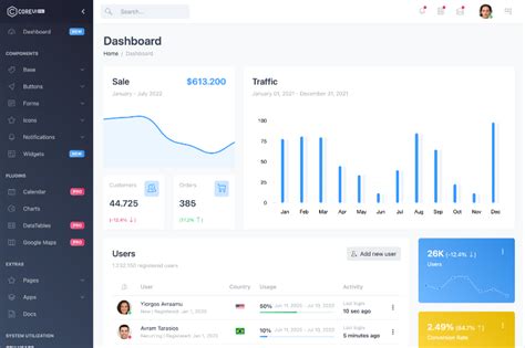 CoreUI Angular Admin Template