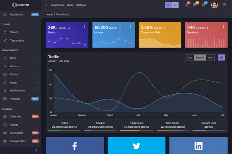 CoreUI Dashboard Template