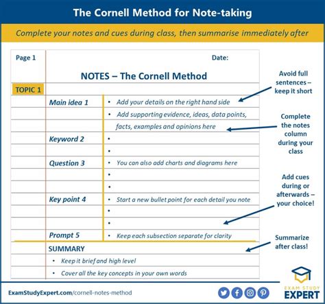 Benefits of using Cornell Notes