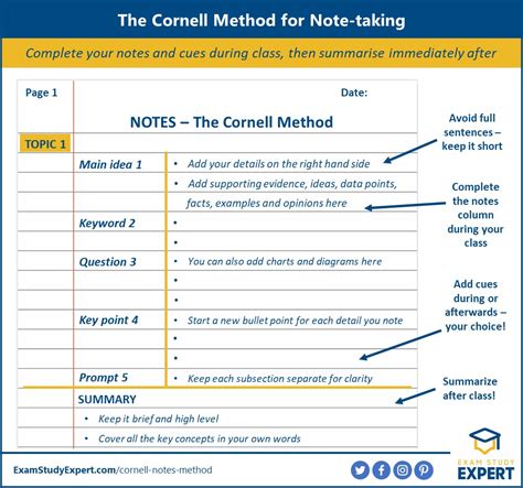 Cornell Notes Template Advantages