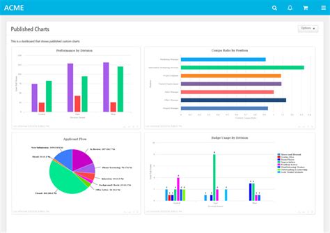 Cornerstone OnDemand Professional Development Tracking