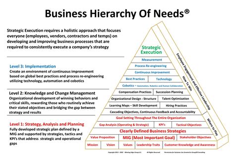 Understanding Corporate Needs