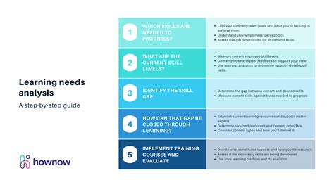 Corporate Needs Analysis