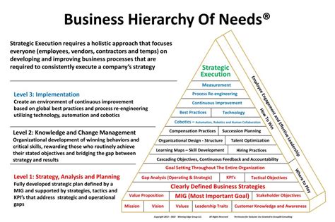 Corporate Needs Strategy