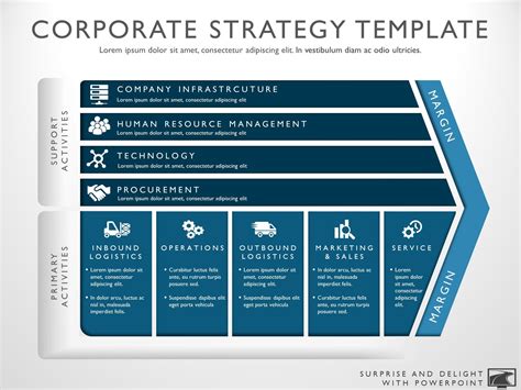 Corporate Strategy Template