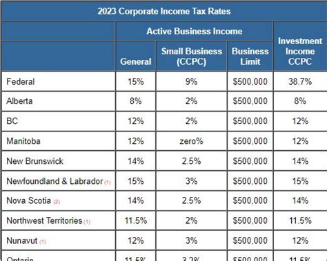 Corporate Tax Rate Reduction