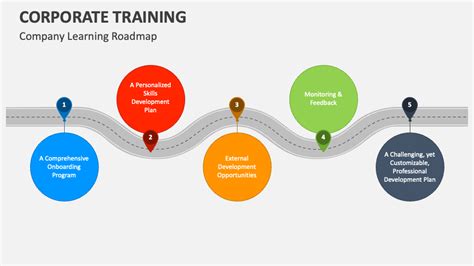 Corporate Training Template