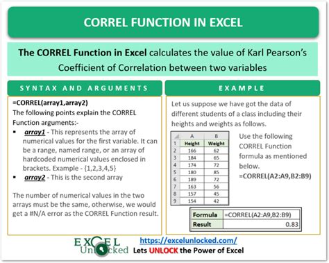 CORREL Function