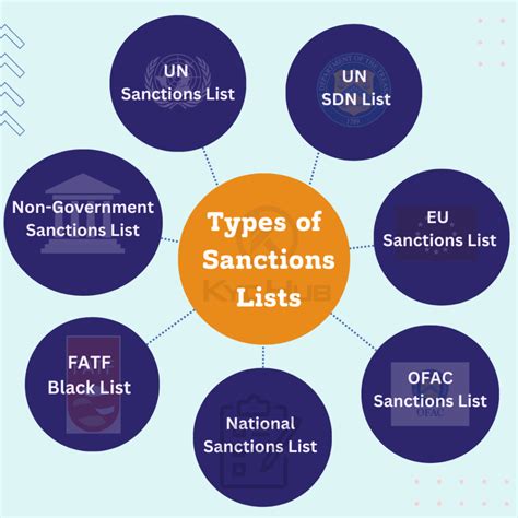 Types of Corruption Sanctions