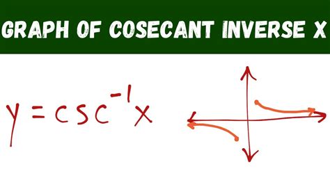 Cosecant Inverse Function