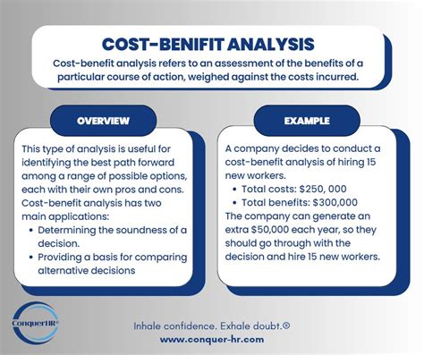 The Importance of Cost Analysis