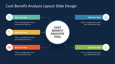 Presenting Cost Analysis Findings