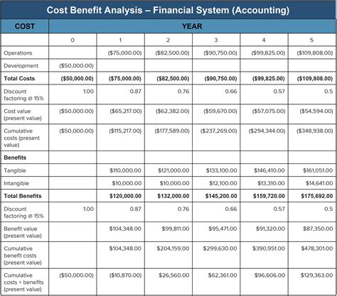 Interpreting Cost Analysis Results