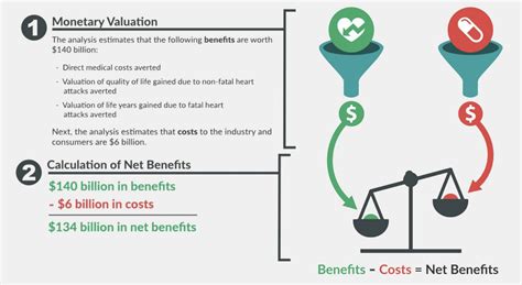 Cost Analysis Techniques