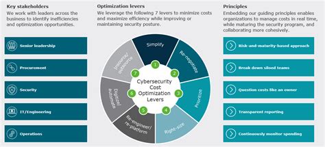 Cost and availability comparison