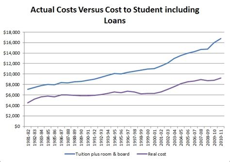 Cost and Financial Aid