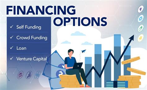 Cost and financing options