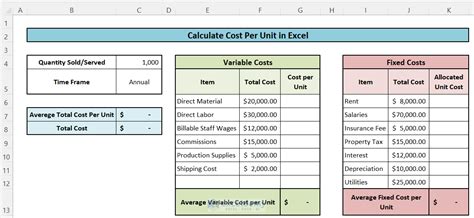 Cost-Based Method Excel