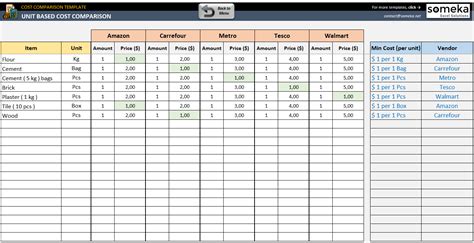 Cost Comparison Template Excel