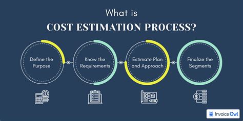 Cost Estimation and Budgeting