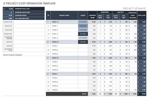 Cost Estimation Template Microsoft Project